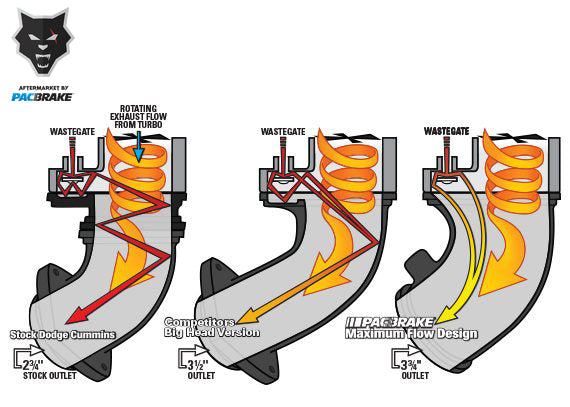 C44083 Pacbrake Max Flow Elbow Kit Pacbrake