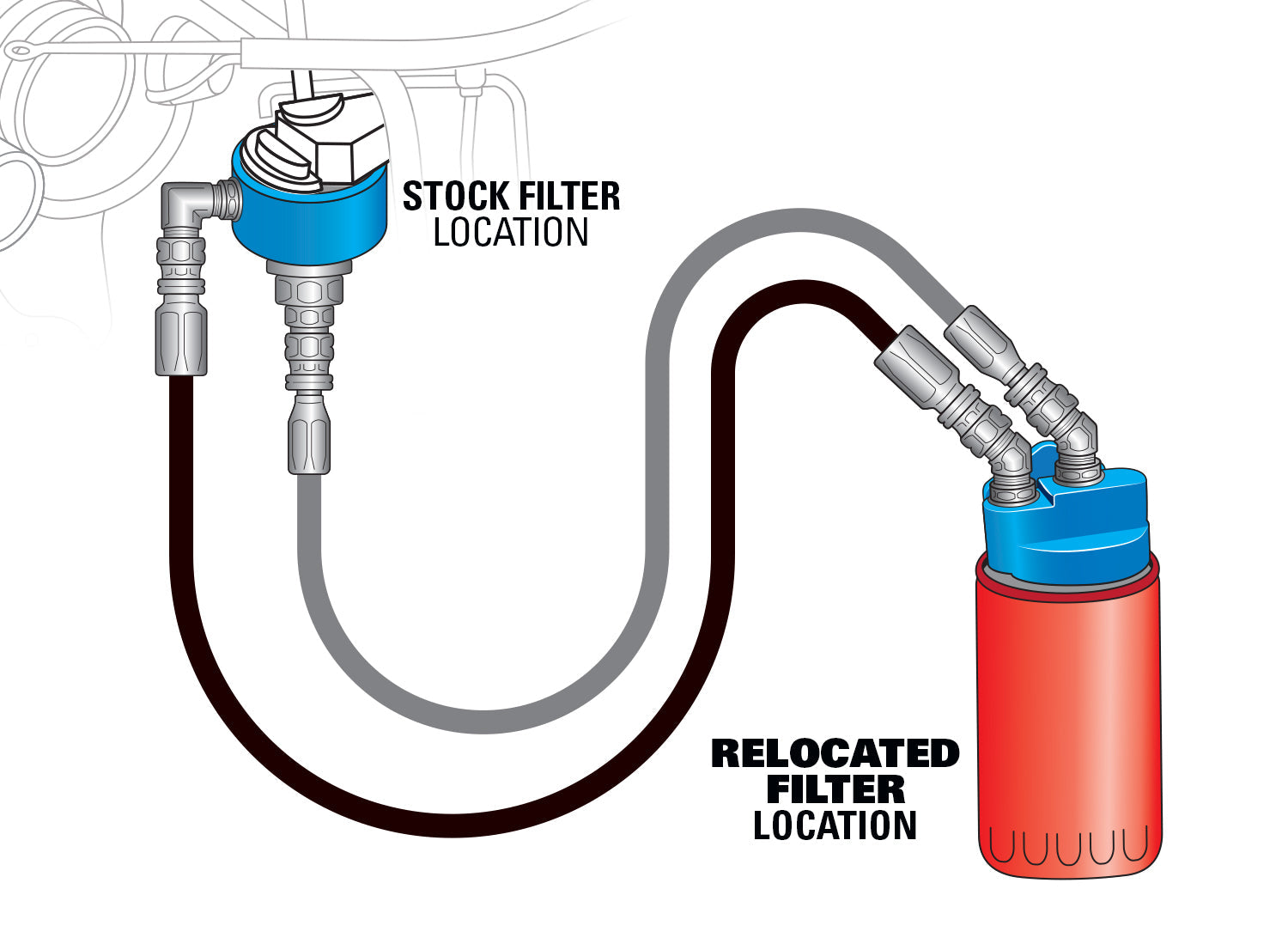 HP10596 Oil Filter Relocation Kit For 2019-2024 RAM 1500 5.7L HEMI (M22 X 1.5 Oil Filter Threads) Pacbrake