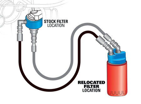 HP10596 Oil Filter Relocation Kit For 2019-2024 RAM 1500 5.7L HEMI (M22 X 1.5 Oil Filter Threads) Pacbrake